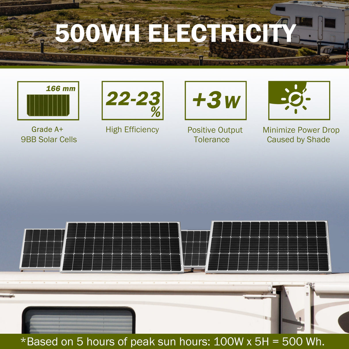 HQST 100W 12V 9BB Cell Monocrystalline Solar Panel, 21.5% High Efficiency Module, Waterproof for RVs Motorhomes Cabins Marine Boat
