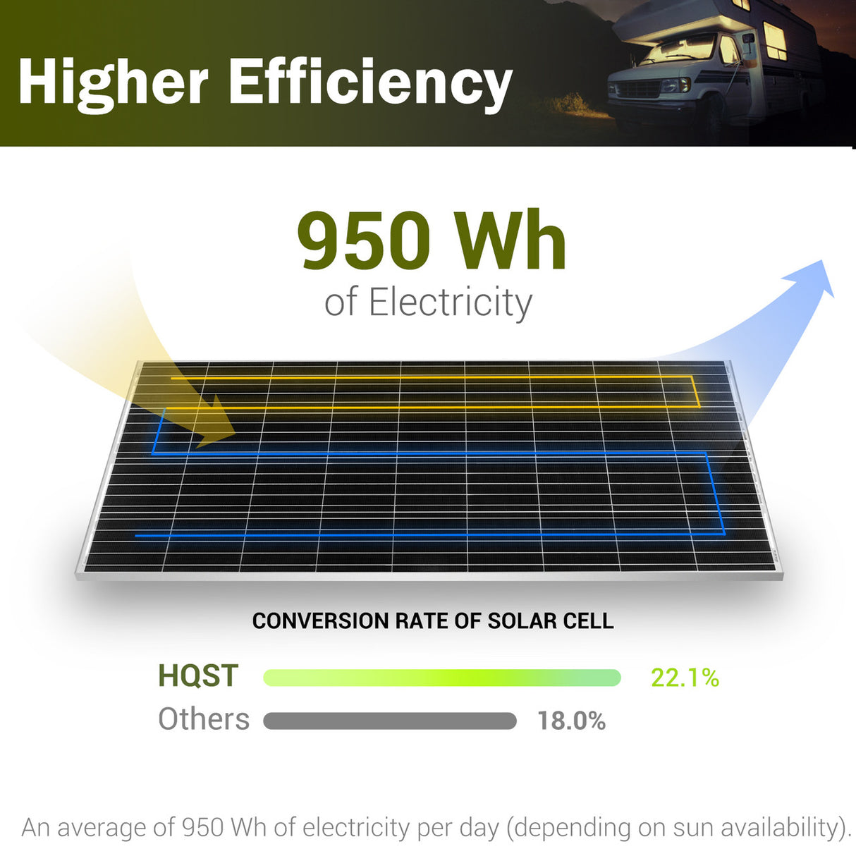 190 Watt 12 Volt Monocrystalline Solar Panel