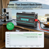 HQST 400Ah Lithium Power Kit