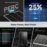 400W 12V/24V Monocrystalline Solar Kit with 40A MPPT Charge Controller