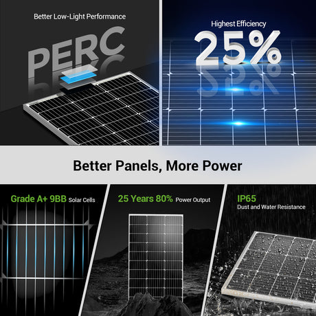 HQST 200W 2 Packs 100W 12V 9BB Monocrystalline Solar Panel