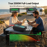[Pre-Sale | Ships May 29] HQST RV Core Components Kit (400W | 2.56kWh)