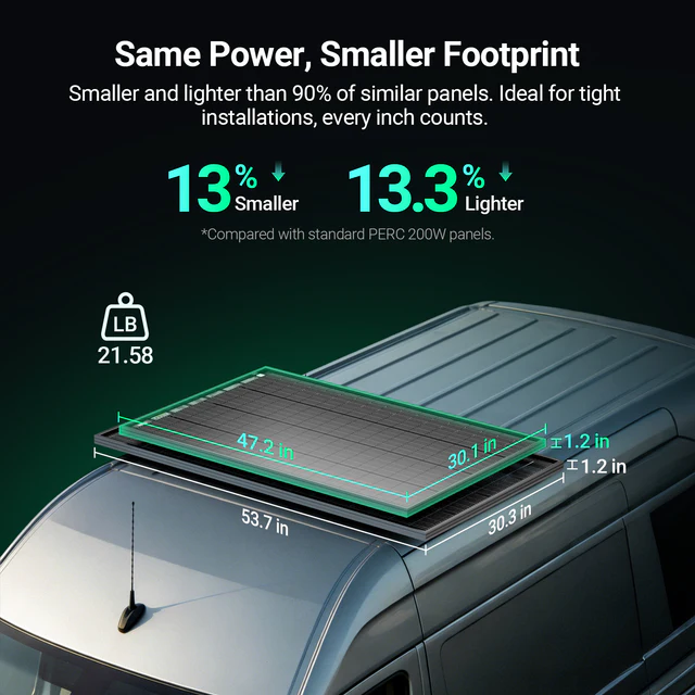 HQST RV Core Components Kit (400W | 3.84kWh)