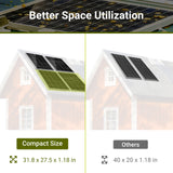 【New Compact Square Size】100 Watt 12 Volt 9BB Cell Monocrystalline Solar Panel