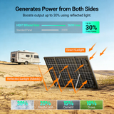 HQST RV Core Components Kit (400W | 3.84kWh)