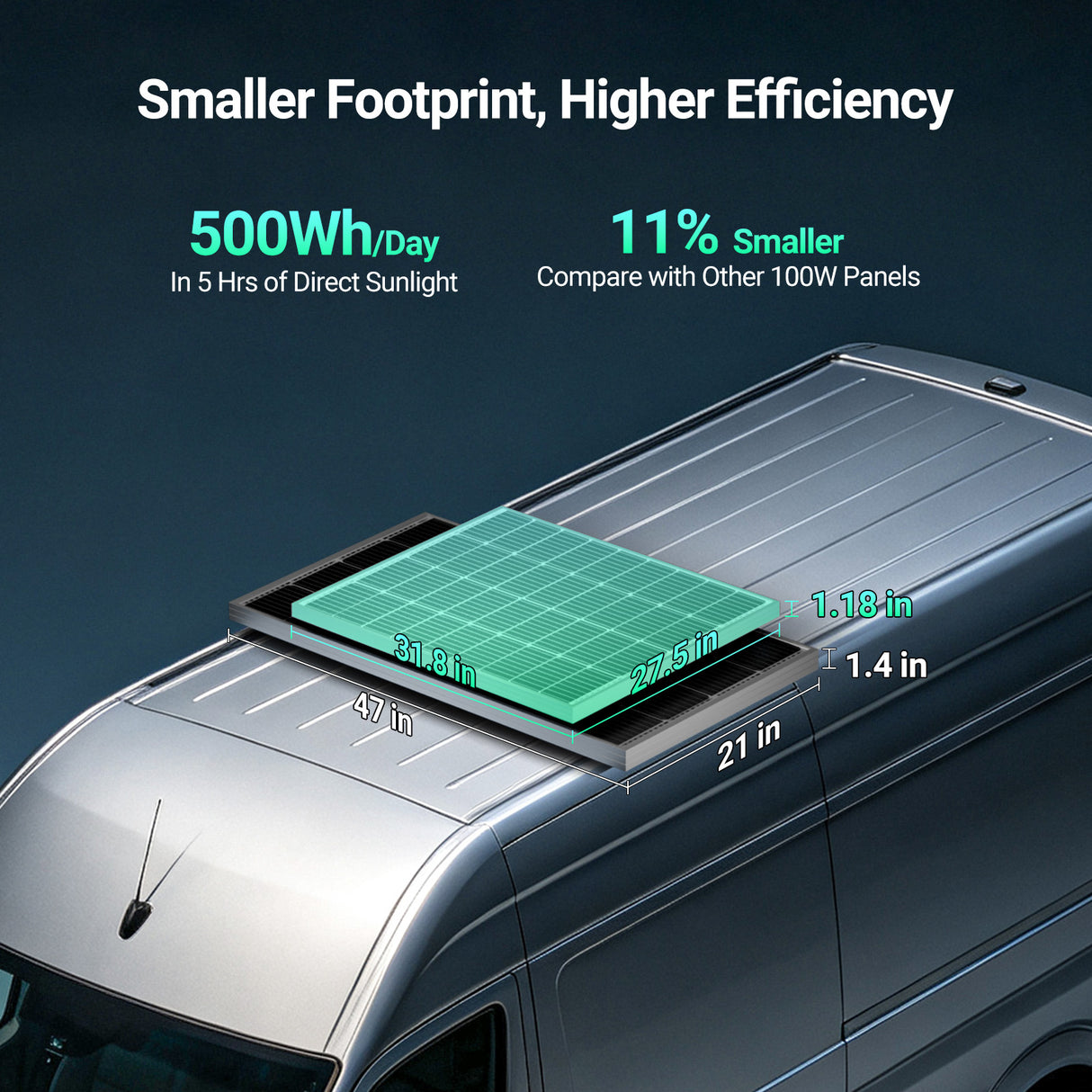 Smaller footprint, higher efficiency.