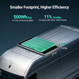 Smaller footprint, higher efficiency.