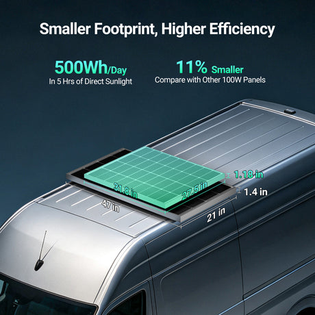 Smaller footprint, higher efficiency.
