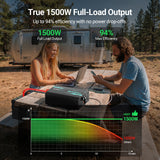 HQST 1500W Pure Sine Wave Inverter 12V to 120V with 3000W Surge & GFCI Protection