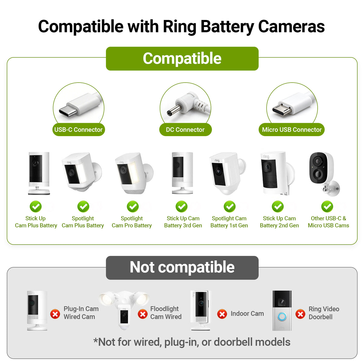 HQST 5W Solar Panel for Ring Stick Up & Spotlight Cam