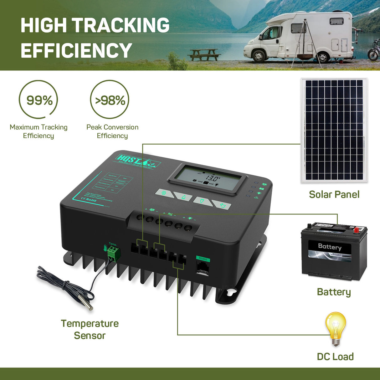 HQST MPPT Solar Charge Controller 20 Amp Negative Ground Controller with Bluetooth LCD Display, 12V/24V DC Input Solar Panel Regulator for Gel Sealed Flooded and Lithium Battery