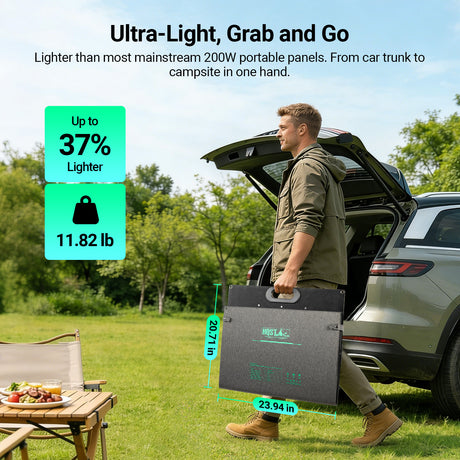 HQST Ultra-Light 200W High-Efficienct Portable Panel