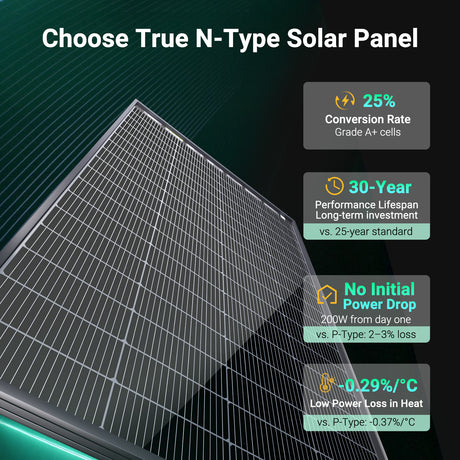 （Back Order 15/9）Bifacial 200 Watt N-Type 16BB Monocrystalline Solar Panel with All-Black Design