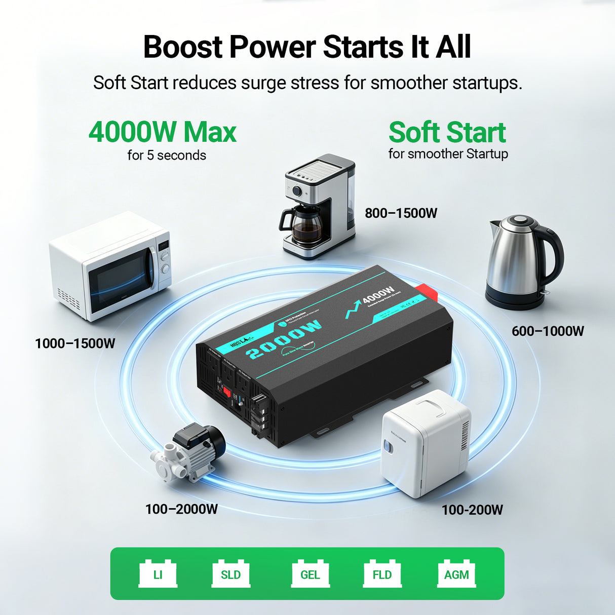 2000W 12V Pure Sine Wave Inverter with 4000W Surge (5s max) and Wired Remote Control