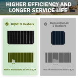 HQST 100W 12V 9BB Cell Monocrystalline Solar Panel, 21.5% High Efficiency Module, Waterproof for RVs Motorhomes Cabins Marine Boat
