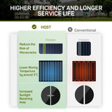 Solar panel kit with 9BB solar cells