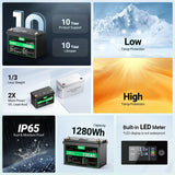 HQST New RV Core Components Kit (Bificial 600W | 5.12kWh)