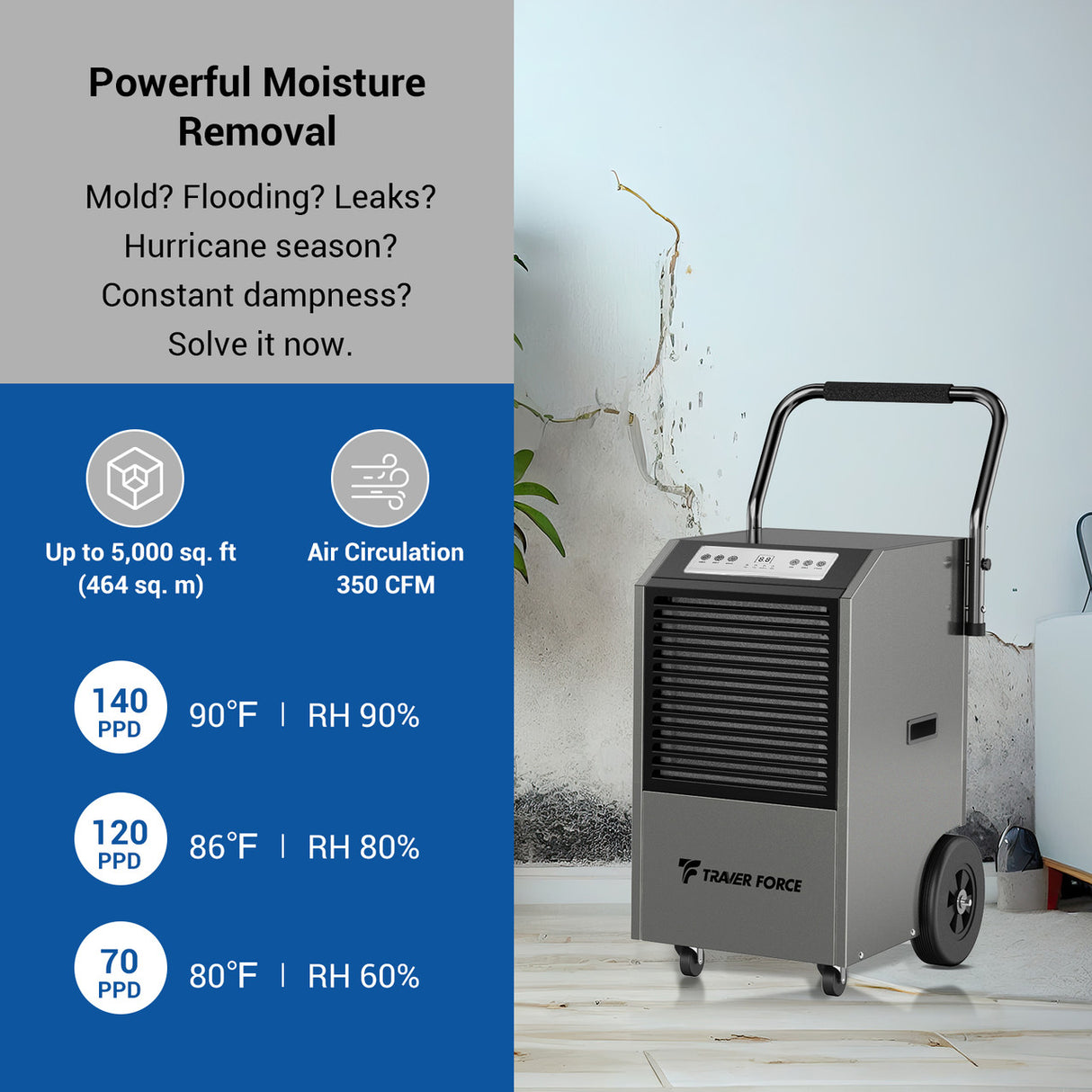 Traver Force 140 Pint Commercial Dehumidifier