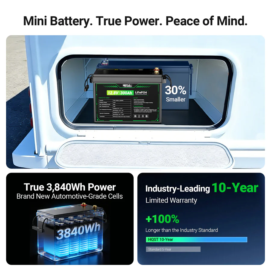 HQST Off-Grid Solar Backup Kit (1600W | 11.52KWh)