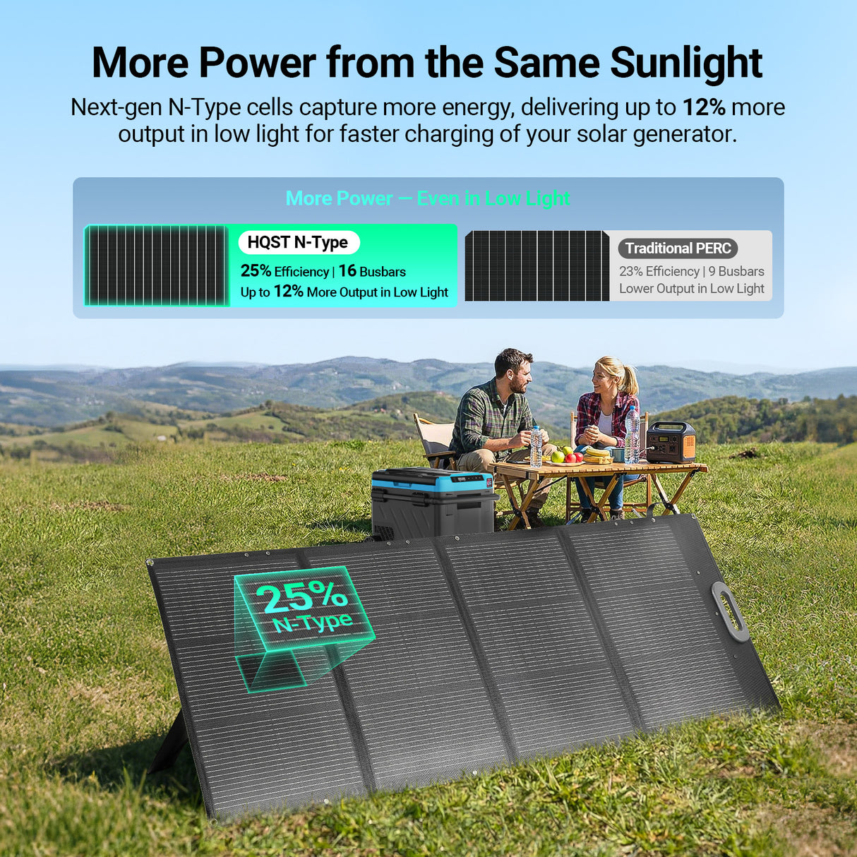 HQST Ultra-Light 200W Foldable Portable Solar Panel | 25% Efficiency, IP67, 3-in-1 Cable for Jackery EcoFlow BLUETTI