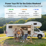 HQST 12V 300Ah LiFePO4 Battery - Mini Size & True 3840Wh