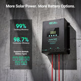 HQST 100A MPPT Solar Charge Controller for RV & Off-Grid Systems