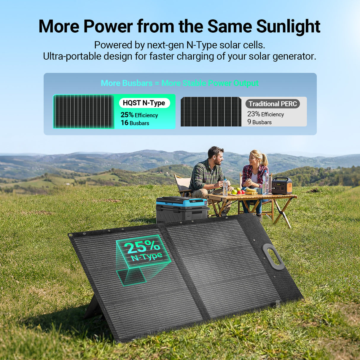 HQST Ultra-Light 100W Foldable Portable Solar Panel  | 25% Efficiency, Up to 40% Lighter