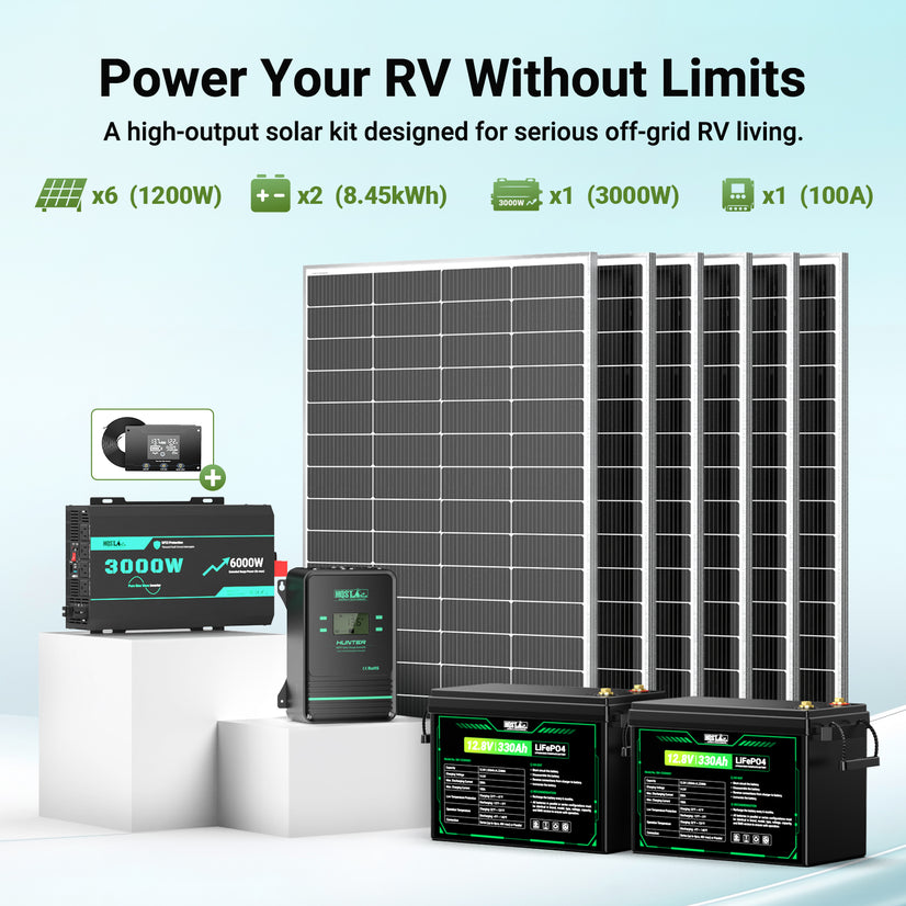 HQST 1200W RV Solar Kit (8.448kWh)