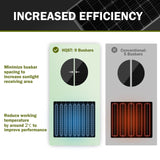 HQST 100W 12V 9BB Cell Monocrystalline Solar Panel, 21.5% High Efficiency Module, Waterproof for RVs Motorhomes Cabins Marine Boat
