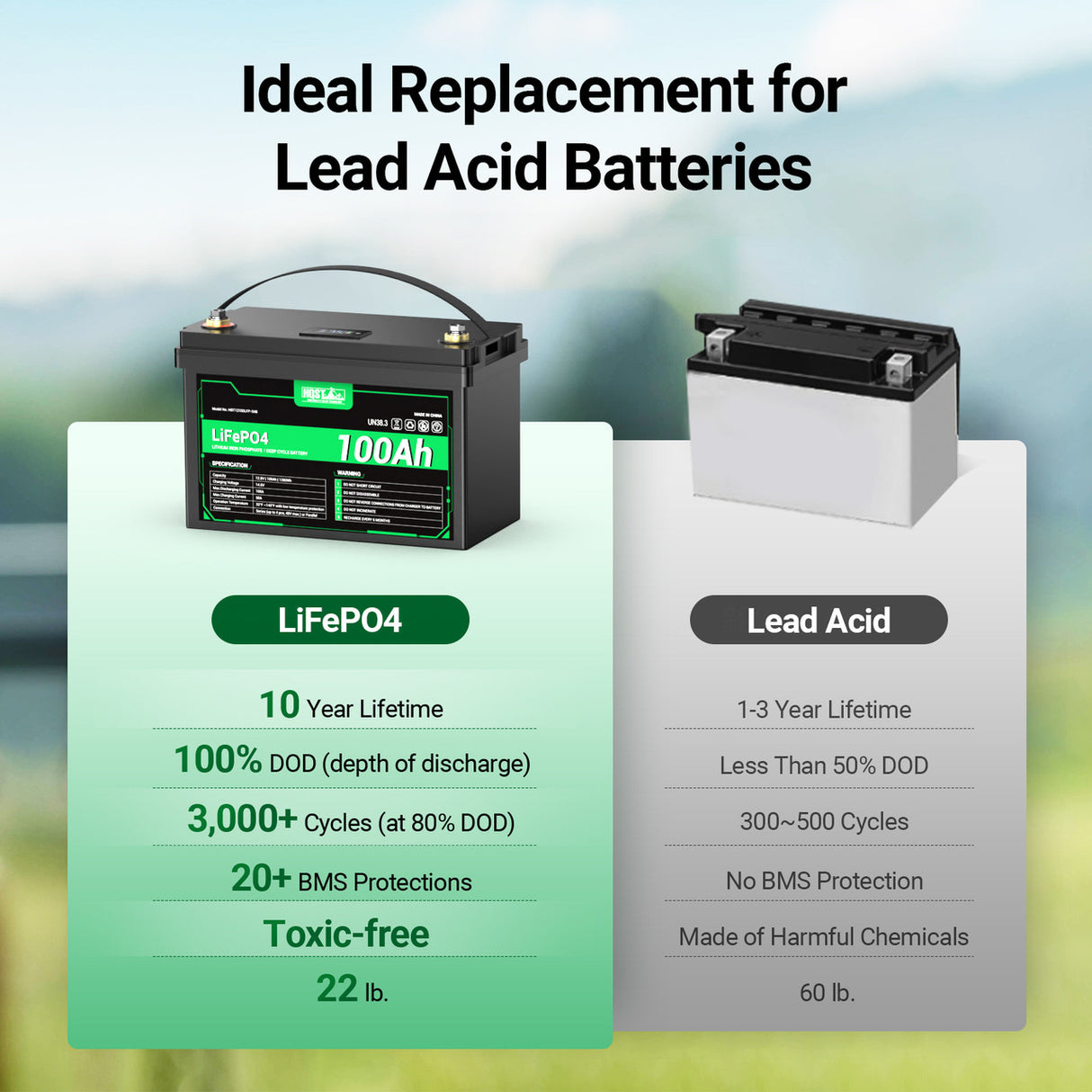 HQST 12V 100Ah Lithium Iron Phosphate LiFePO4 Battery with LED Display