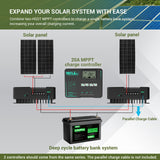 HQST 20A MPPT Solar Charge Controller with Parallel Charging & Bluetooth