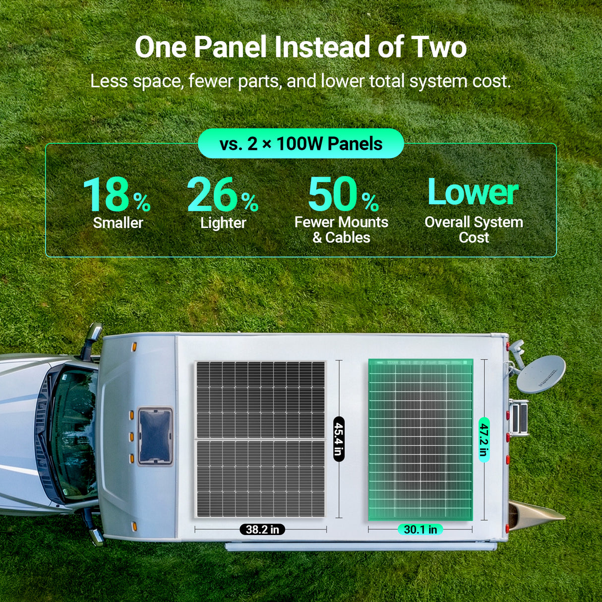 HQST New RV Core Components Kit (Bificial 600W | 5.12kWh)
