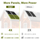HQST 100 Watt 12 Volt 9BB Cell Monocrystalline Solar Panel (HSP100D-L-US)