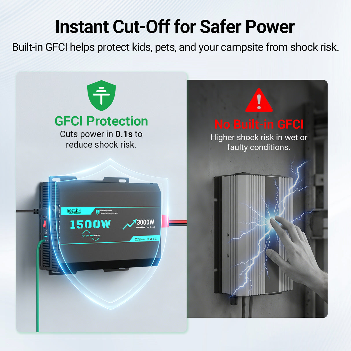 HQST 1500W Pure Sine Wave Inverter 12V to 120V with 3000W Surge & GFCI Protection
