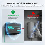 HQST 1500W Pure Sine Wave Inverter 12V to 120V with 3000W Surge & GFCI Protection
