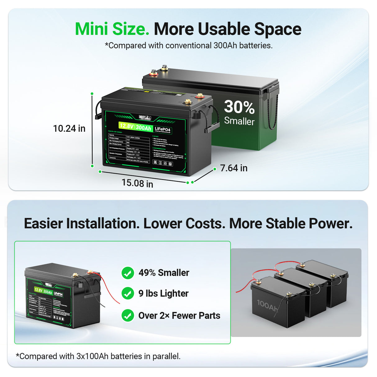 HQST 12V 300Ah LiFePO4 Battery - Mini Size & True 3840Wh