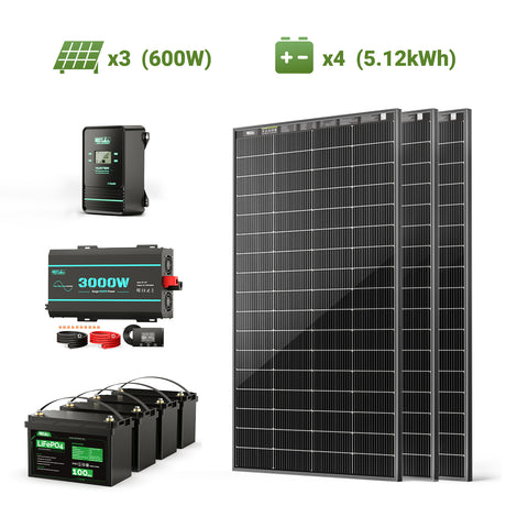HQST RV Core Components Kit (600W | 5.12kWh)