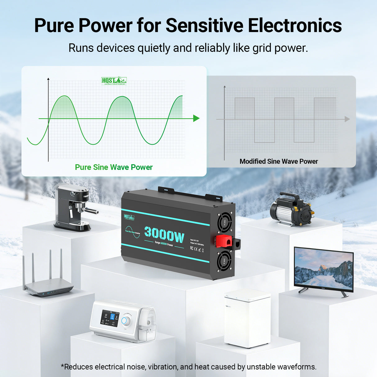 (Back Order 2026/1/23) HQST 3000W 12V Pure Sine Wave Inverter with LCD Display and Wired Remote Control