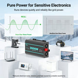 (Back Order 2026/1/23) HQST 3000W 12V Pure Sine Wave Inverter with LCD Display and Wired Remote Control