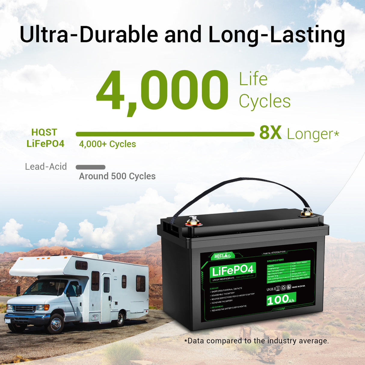 Durable and long-lasting