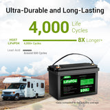 Durable and long-lasting