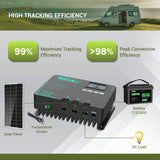 400W 12V/24V Monocrystalline Solar Kit with 40A MPPT Charge Controller