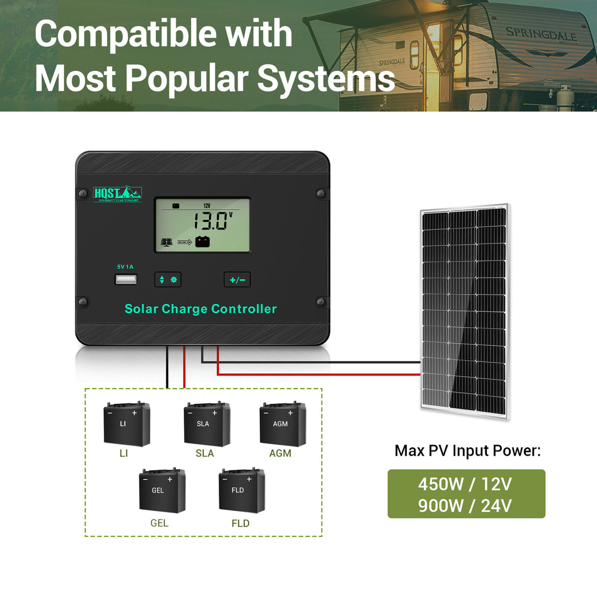30A 12V/24V PWM Flush Mount Solar Charge Controller - Negative Ground