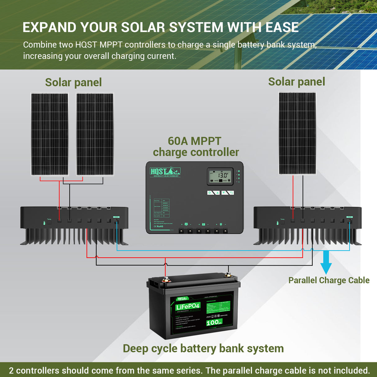 60A MPPT Solar Charge Controller with Li-Ion Battery Low Temp Protection, Parallel Charging, and Bluetooth