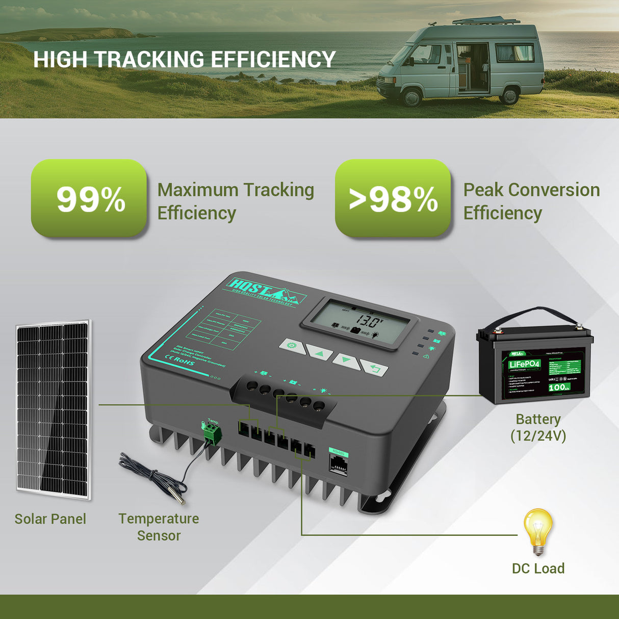 HQST 20A MPPT Solar Charge Controller with Parallel Charging & Bluetooth
