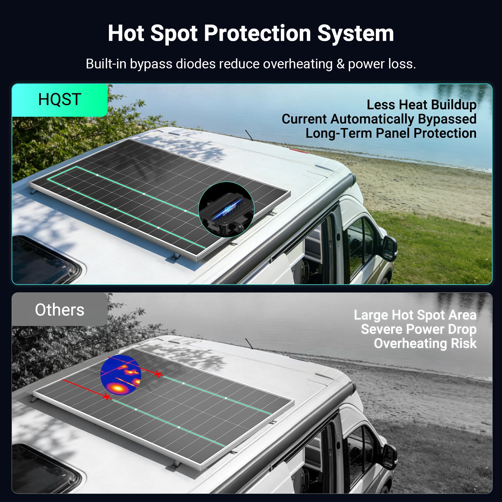 200W N-Type Solar Panel 25.4% Efficiency | HQST