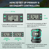 6.6ft Parallel Charge Connection Cable for HQST 80A/100A MPPT Controllers