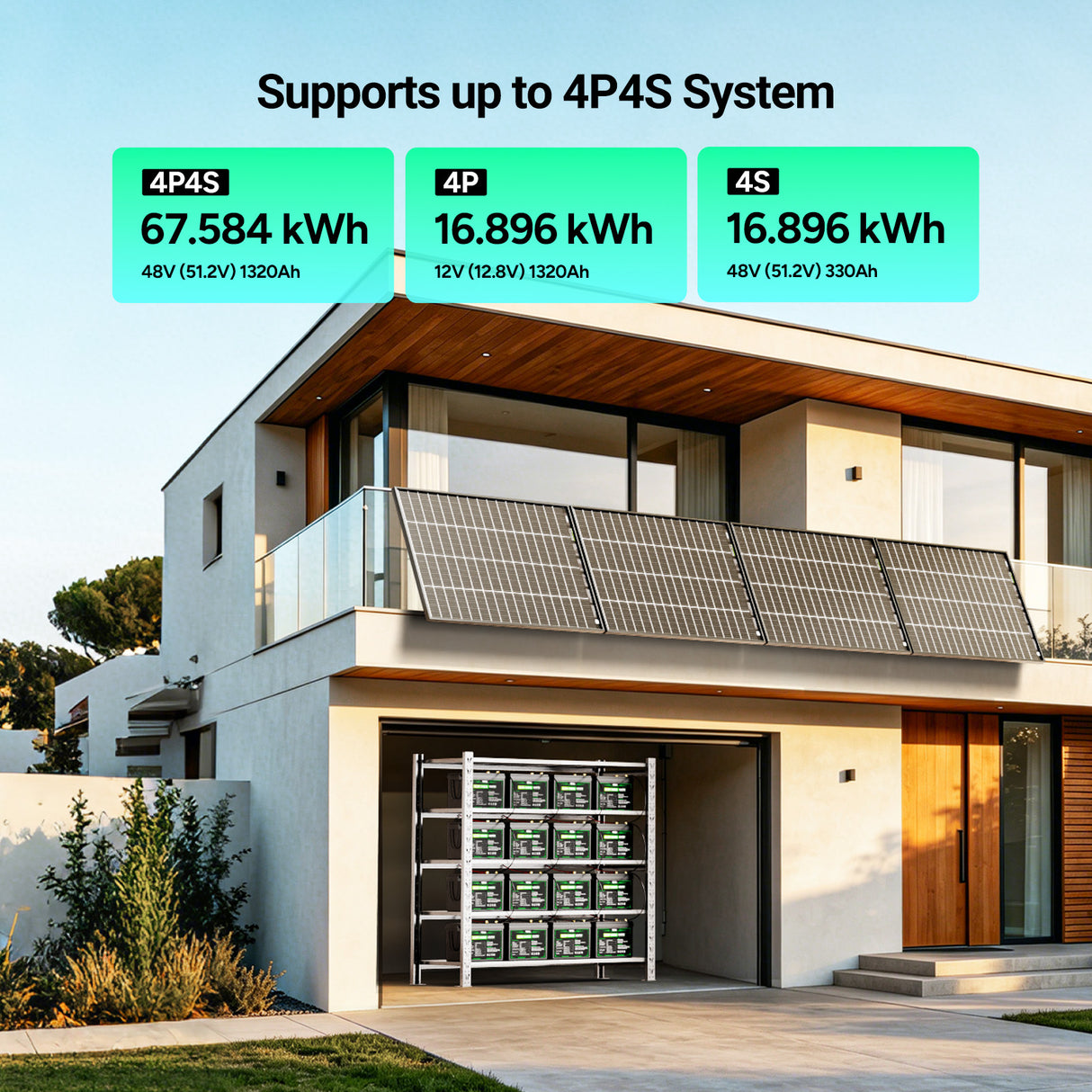 A modern house with solar panels on the roof and a garage filled with stacked solar battery modules, under text reading 'Supports up to 4P4S System' with three power capacity callouts.