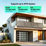 A modern house with solar panels on the roof and a garage filled with stacked solar battery modules, under text reading 'Supports up to 4P4S System' with three power capacity callouts.