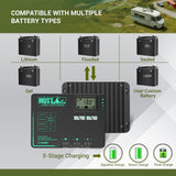 400W 12V/24V Monocrystalline Solar Kit with 40A MPPT Charge Controller